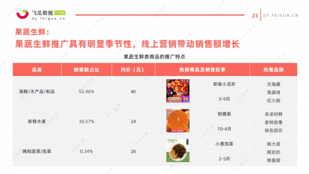 2021年美食类<a href='https://www.zhouxiaohui.cn/duanshipin/
' target='_blank'>短视频</a>及直播营销趋势洞察-第29张图片-周小辉博客