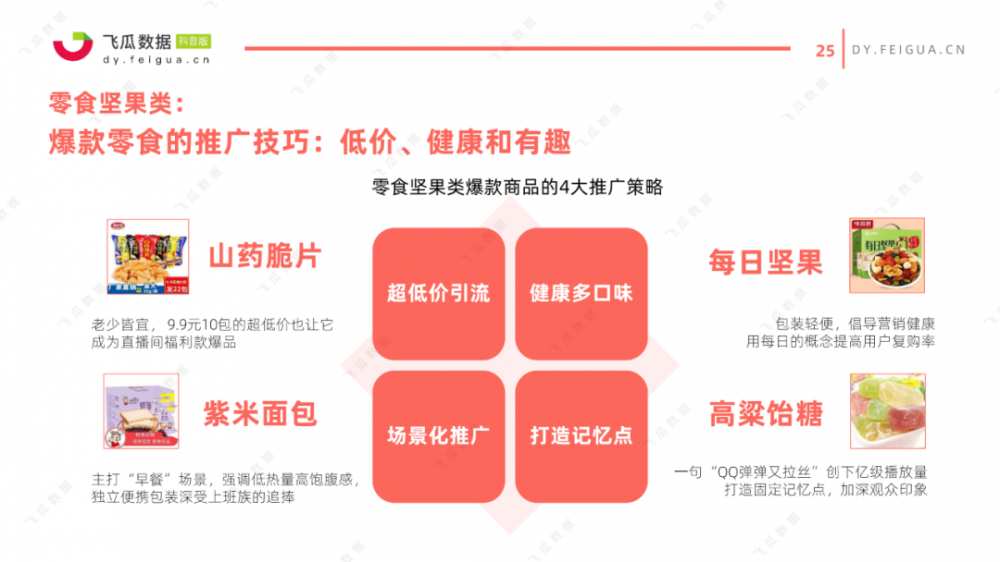 2021年美食类<a href='https://www.zhouxiaohui.cn/duanshipin/
' target='_blank'>短视频</a>及直播营销趋势洞察-第31张图片-周小辉博客