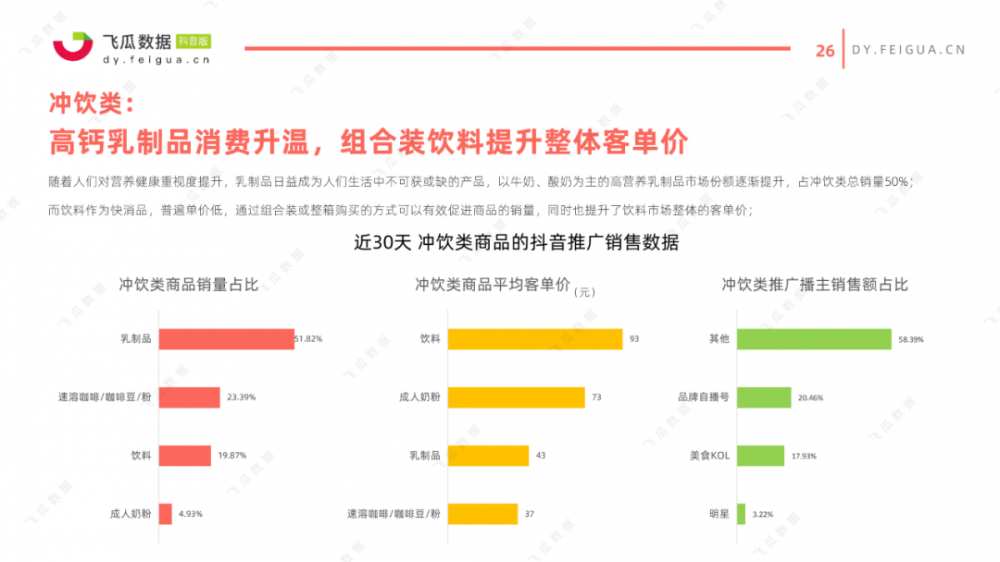 2021年美食类<a href='https://www.zhouxiaohui.cn/duanshipin/
' target='_blank'>短视频</a>及直播营销趋势洞察-第32张图片-周小辉博客