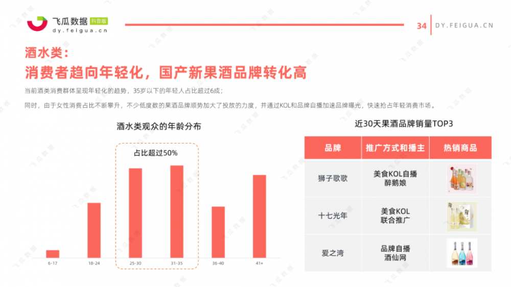 2021年美食类<a href='https://www.zhouxiaohui.cn/duanshipin/
' target='_blank'>短视频</a>及直播营销趋势洞察-第39张图片-周小辉博客