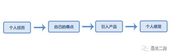 通过<a href='https://www.zhouxiaohui.cn/duanshipin/
' target='_blank'>小红书</a>+社群<a href='https://www.zhouxiaohui.cn/taobaoke/
' target='_blank'>淘客</a>玩法暴利月入20万的底层玩法逻辑拆解（狗哥）-第9张图片-周小辉博客