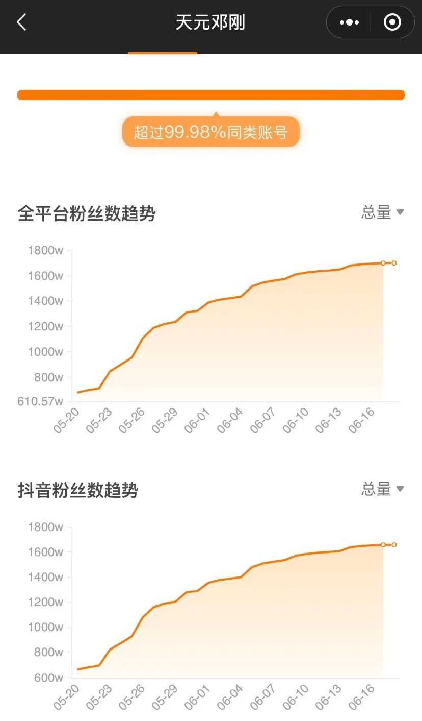 1个月涨粉千万，单场<a href='https://www.zhouxiaohui.cn/duanshipin/
' target='_blank'>直播带货</a>125万！中年男人钓鱼这么好看吗？| 新榜专访-第3张图片-周小辉博客