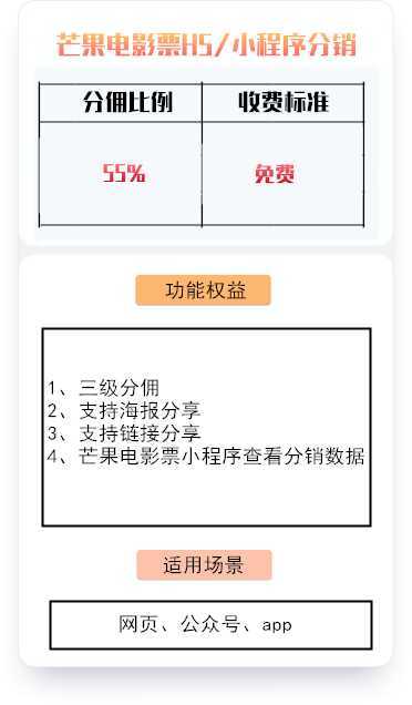 特价电影票CPS系统，<a href='https://www.zhouxiaohui.cn/taobaoke/
' target='_blank'>淘客</a>变现多一个渠道-第2张图片-周小辉博客
