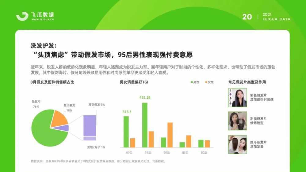 2021年个护家清<a href='https://www.zhouxiaohui.cn/duanshipin/
' target='_blank'>短视频</a>及直播营销报告-第31张图片-周小辉博客