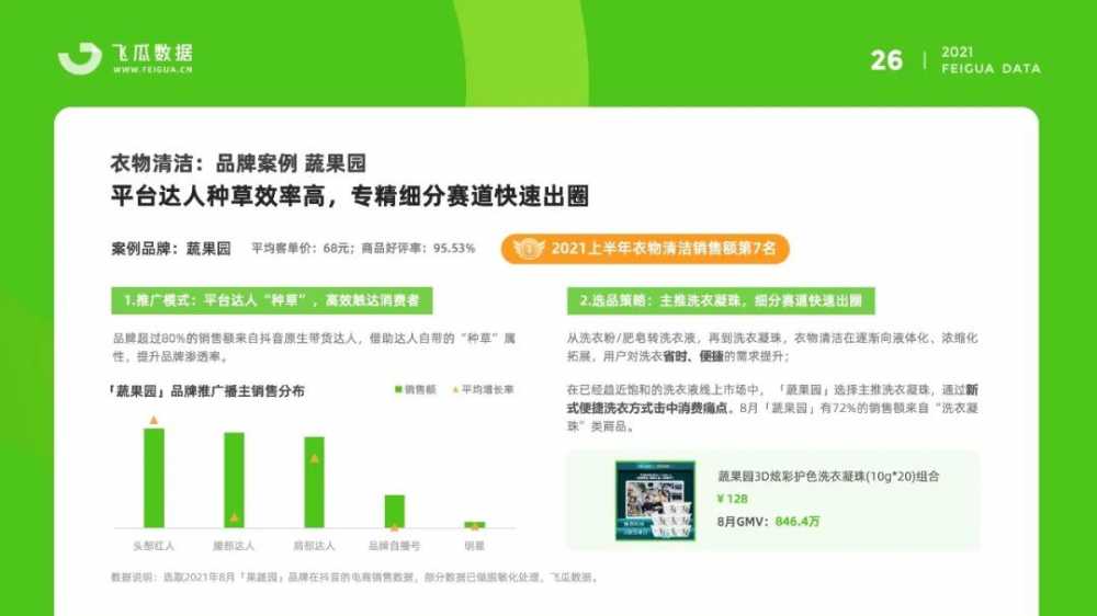 2021年个护家清<a href='https://www.zhouxiaohui.cn/duanshipin/
' target='_blank'>短视频</a>及直播营销报告-第37张图片-周小辉博客