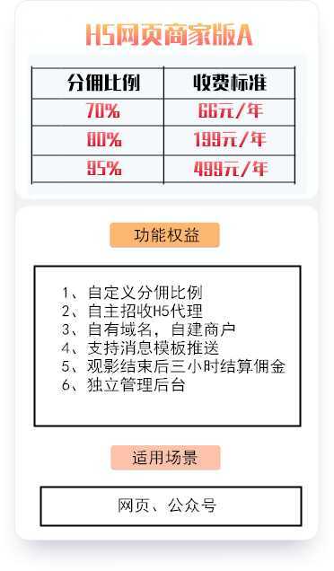 特价电影票CPS系统，<a href='https://www.zhouxiaohui.cn/taobaoke/
' target='_blank'>淘客</a>变现多一个渠道-第3张图片-周小辉博客