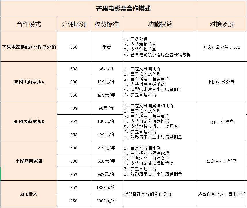 特价电影票CPS系统，<a href='https://www.zhouxiaohui.cn/taobaoke/
' target='_blank'>淘客</a>变现多一个渠道-第1张图片-周小辉博客