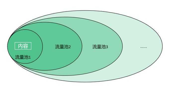 抖音<a href='https://www.zhouxiaohui.cn/duanshipin/
' target='_blank'>直播带货</a>没流量？如何解决抖音直播间不进人问题？ 
<span> </span>-第2张图片-周小辉博客
