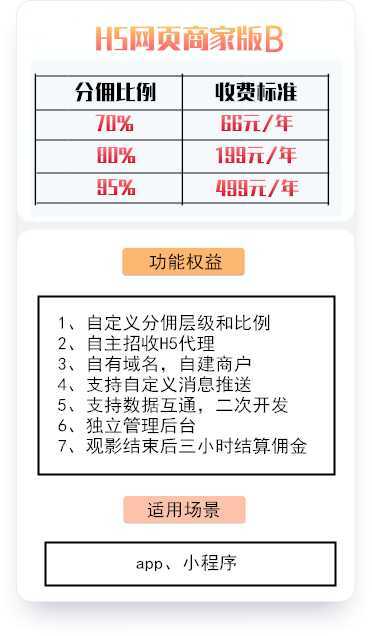 特价电影票CPS系统，<a href='https://www.zhouxiaohui.cn/taobaoke/
' target='_blank'>淘客</a>变现多一个渠道-第4张图片-周小辉博客