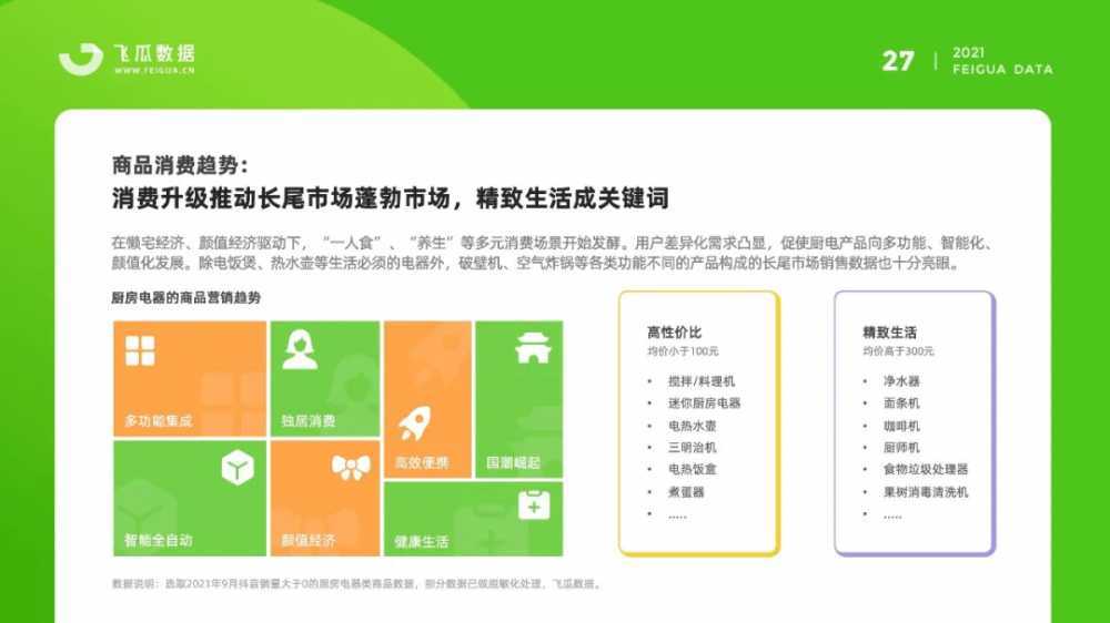 2021年抖音厨房电器<a href='https://www.zhouxiaohui.cn/duanshipin/
' target='_blank'>短视频</a>直播数据报告：销售额增长303%-第4张图片-周小辉博客