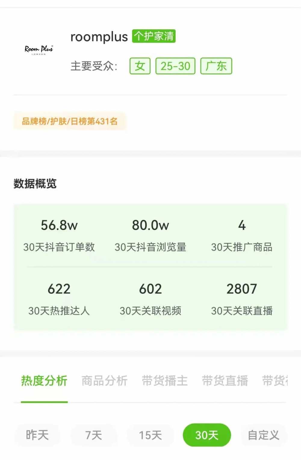 28位主播月GMV破亿，单品月销249w再创新高，10月<a href='https://www.zhouxiaohui.cn/duanshipin/
' target='_blank'>直播电商</a>又出新趋势？-第20张图片-周小辉博客