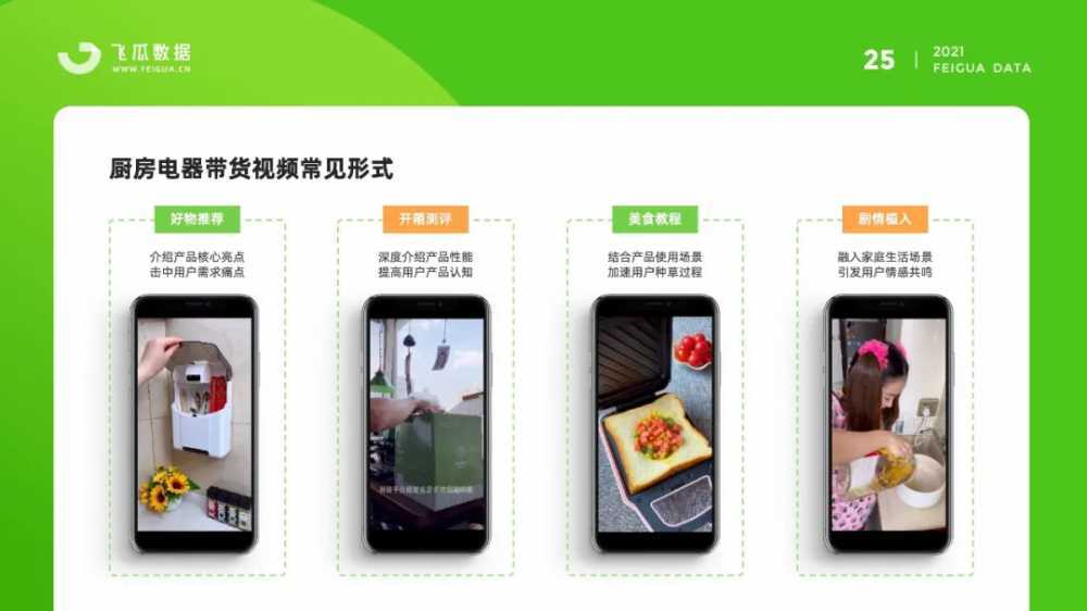 2021年抖音厨房电器<a href='https://www.zhouxiaohui.cn/duanshipin/
' target='_blank'>短视频</a>直播数据报告：销售额增长303%-第7张图片-周小辉博客