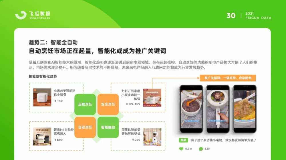 2021年抖音厨房电器<a href='https://www.zhouxiaohui.cn/duanshipin/
' target='_blank'>短视频</a>直播数据报告：销售额增长303%-第8张图片-周小辉博客