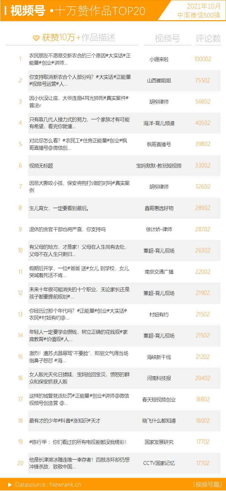 <a href='https://www.zhouxiaohui.cn
' target='_blank'><a href='https://www.zhouxiaohui.cn/duanshipin/
' target='_blank'>视频号</a></a>500强更替率低于50% | 中国微信500强月报（2021.10）-第7张图片-周小辉博客