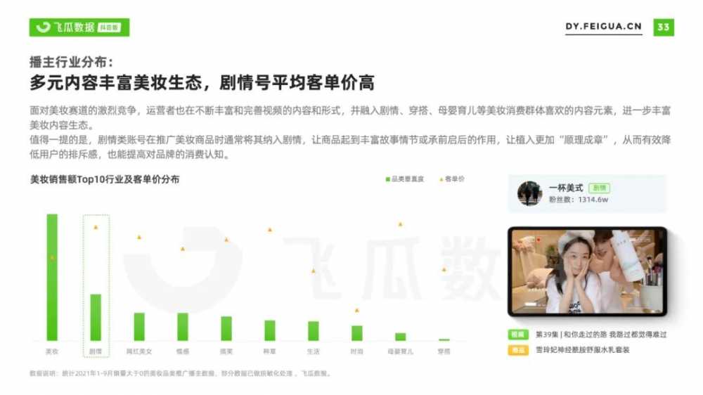 2021年美妆<a href='https://www.zhouxiaohui.cn/duanshipin/
' target='_blank'>短视频</a>及直播营销报告-第2张图片-周小辉博客