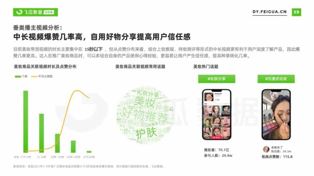 2021年美妆<a href='https://www.zhouxiaohui.cn/duanshipin/
' target='_blank'>短视频</a>及直播营销报告-第11张图片-周小辉博客