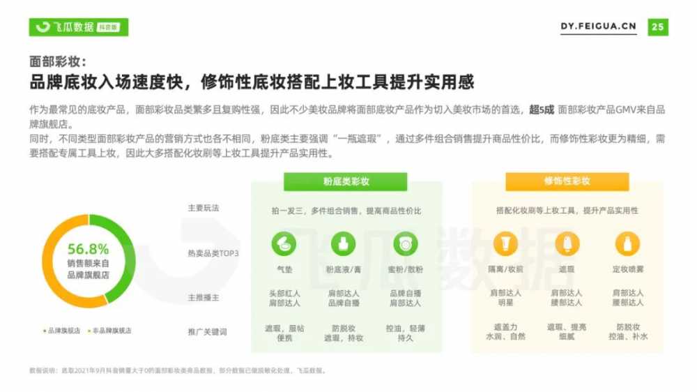 2021年美妆<a href='https://www.zhouxiaohui.cn/duanshipin/
' target='_blank'>短视频</a>及直播营销报告-第32张图片-周小辉博客