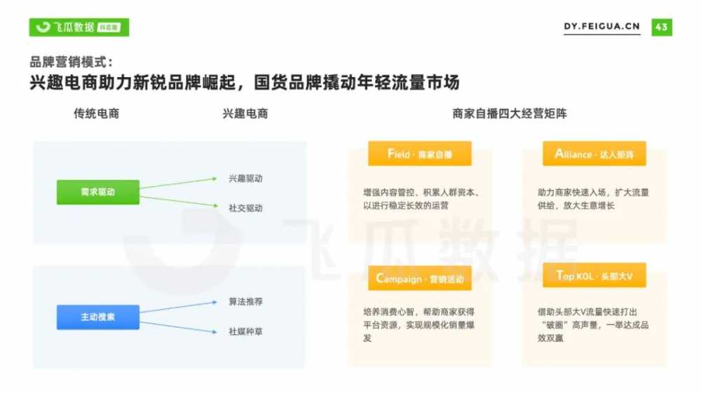 2021年美妆<a href='https://www.zhouxiaohui.cn/duanshipin/
' target='_blank'>短视频</a>及直播营销报告-第48张图片-周小辉博客