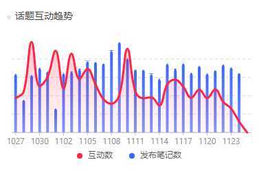 上线3天，375万次浏览，<a href='https://www.zhouxiaohui.cn/duanshipin/
' target='_blank'>小红书</a>热门话题有何妙处？-第7张图片-周小辉博客