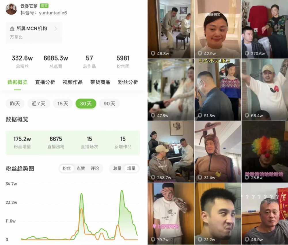 30天<a href='https://www.zhouxiaohui.cn/douyin/
' target='_blank'>抖音涨粉</a>1034万，仅5天播放量超3.4亿，他凭什么站上流量爆发的风口？-第12张图片-周小辉博客