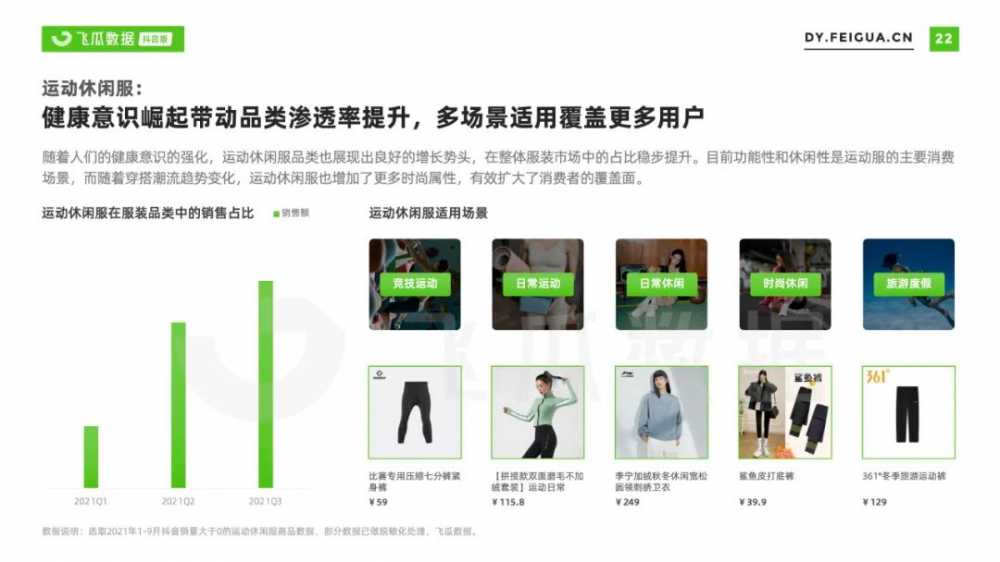 2021年服装<a href='https://www.zhouxiaohui.cn/duanshipin/
' target='_blank'>短视频</a>及直播营销报告-第5张图片-周小辉博客