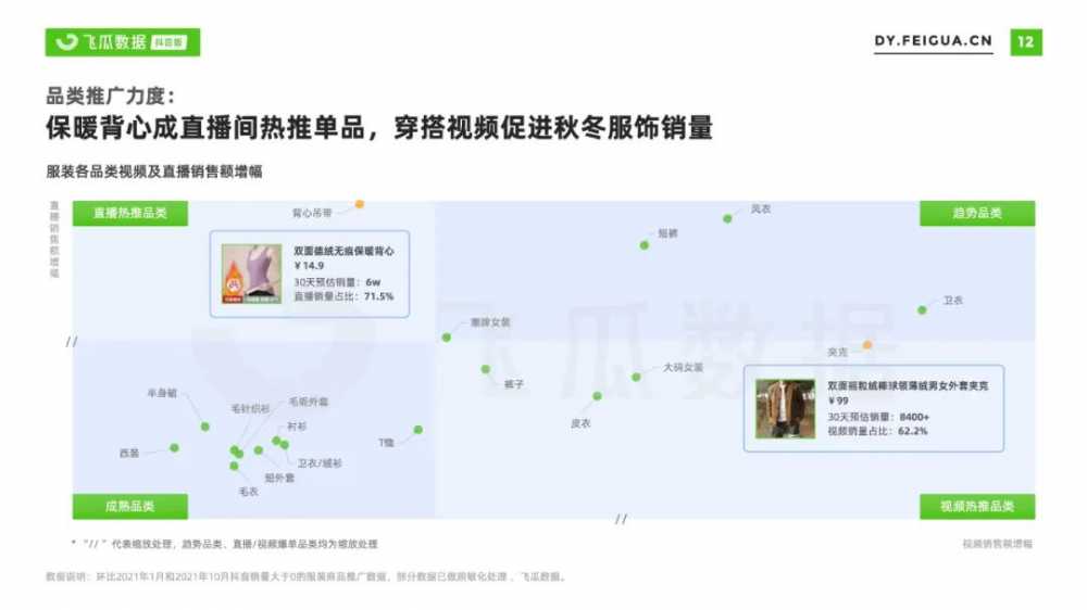 2021年服装<a href='https://www.zhouxiaohui.cn/duanshipin/
' target='_blank'>短视频</a>及直播营销报告-第25张图片-周小辉博客