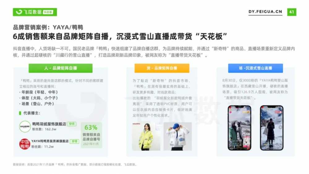 2021年服装<a href='https://www.zhouxiaohui.cn/duanshipin/
' target='_blank'>短视频</a>及直播营销报告-第54张图片-周小辉博客