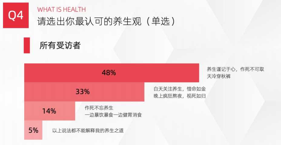 3.9亿浏览量，爆文率30%-50%，为什么人人都在<a href='https://www.zhouxiaohui.cn/duanshipin/
' target='_blank'>小红书</a>上养生？-第4张图片-周小辉博客