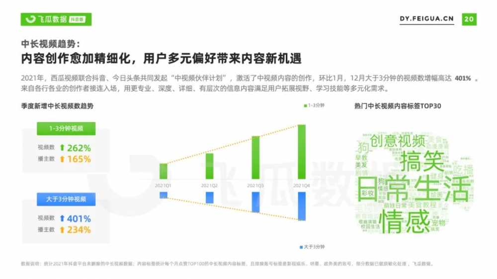 2021年<a href='https://www.zhouxiaohui.cn/duanshipin/
' target='_blank'>短视频</a>及直播营销年度报告-第2张图片-周小辉博客