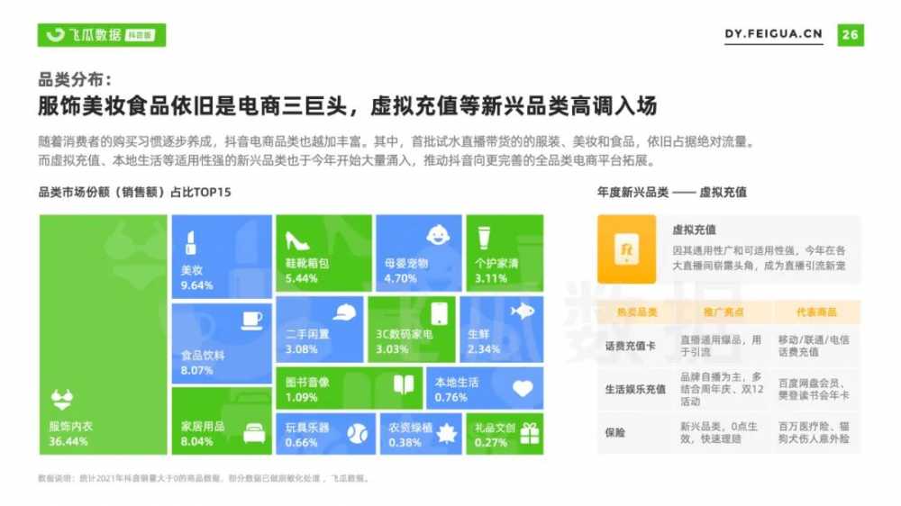 2021年<a href='https://www.zhouxiaohui.cn/duanshipin/
' target='_blank'>短视频</a>及直播营销年度报告-第6张图片-周小辉博客