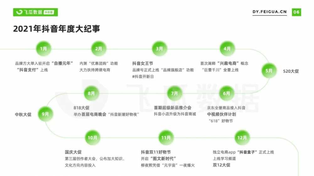 2021年<a href='https://www.zhouxiaohui.cn/duanshipin/
' target='_blank'>短视频</a>及直播营销年度报告-第15张图片-周小辉博客