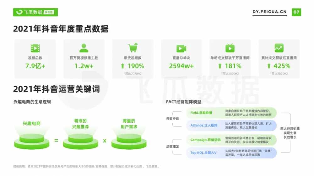 2021年<a href='https://www.zhouxiaohui.cn/duanshipin/
' target='_blank'>短视频</a>及直播营销年度报告-第16张图片-周小辉博客