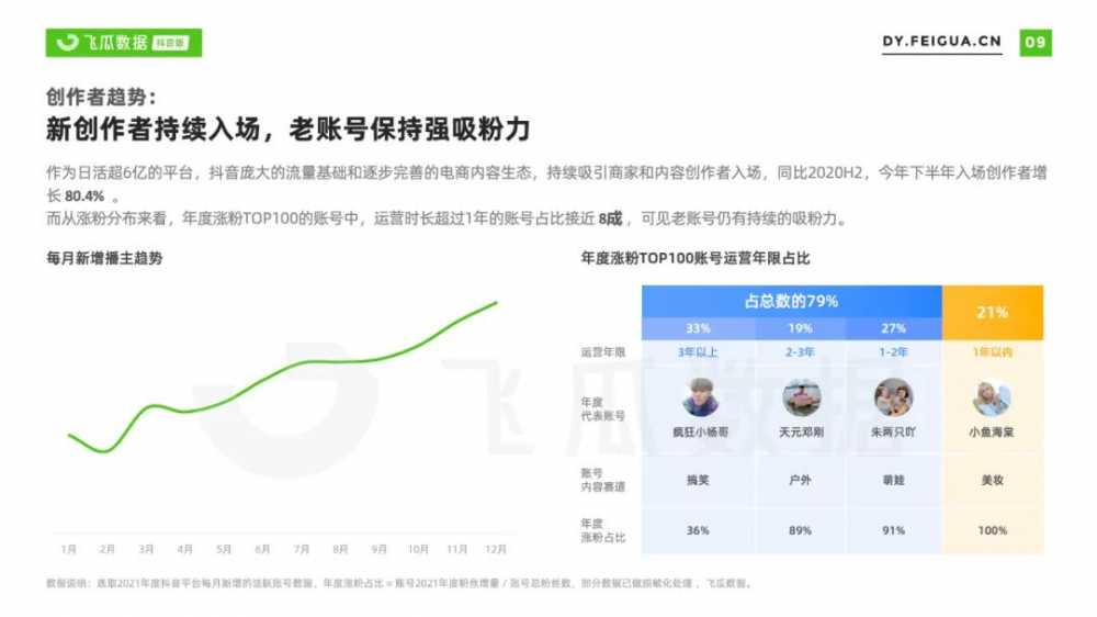 2021年<a href='https://www.zhouxiaohui.cn/duanshipin/
' target='_blank'>短视频</a>及直播营销年度报告-第18张图片-周小辉博客