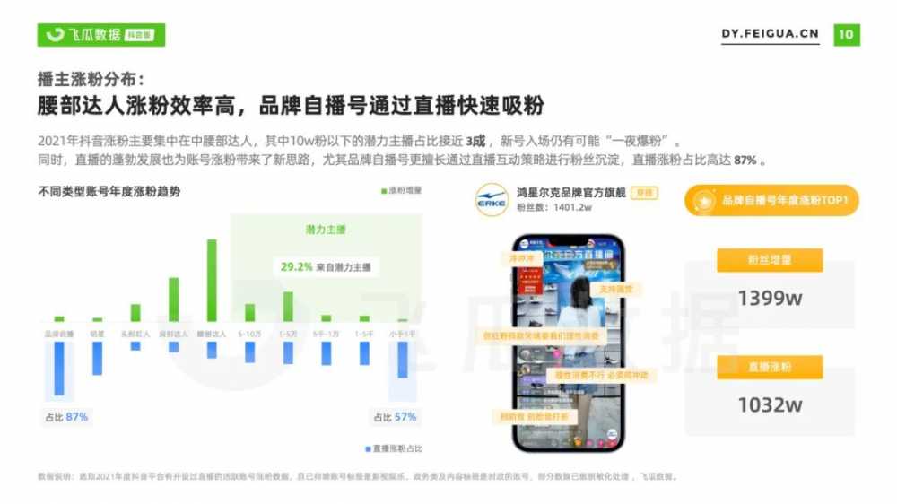 2021年<a href='https://www.zhouxiaohui.cn/duanshipin/
' target='_blank'>短视频</a>及直播营销年度报告-第19张图片-周小辉博客