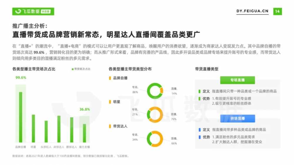 2021年<a href='https://www.zhouxiaohui.cn/duanshipin/
' target='_blank'>短视频</a>及直播营销年度报告-第23张图片-周小辉博客