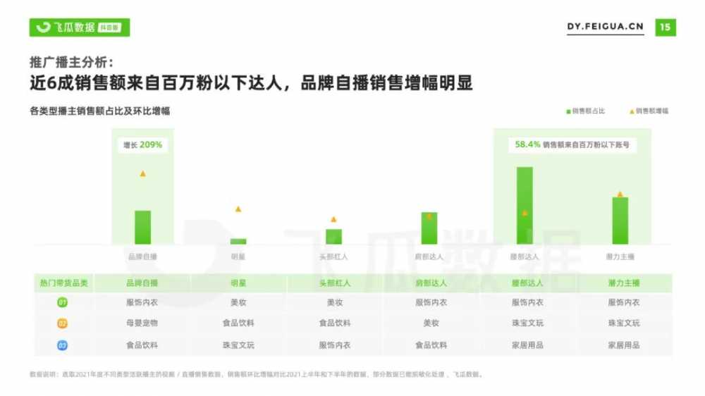 2021年<a href='https://www.zhouxiaohui.cn/duanshipin/
' target='_blank'>短视频</a>及直播营销年度报告-第24张图片-周小辉博客