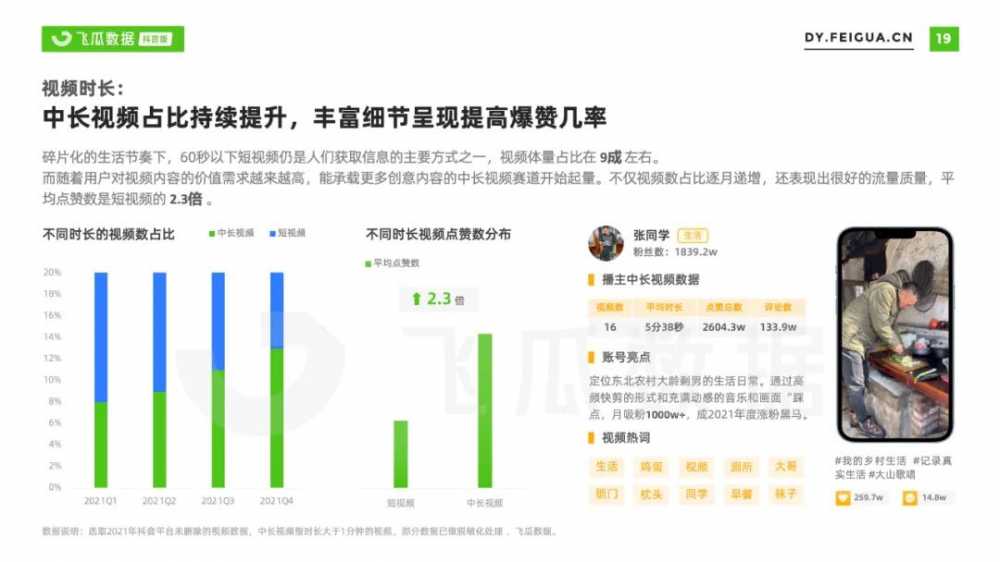 2021年<a href='https://www.zhouxiaohui.cn/duanshipin/
' target='_blank'>短视频</a>及直播营销年度报告-第28张图片-周小辉博客