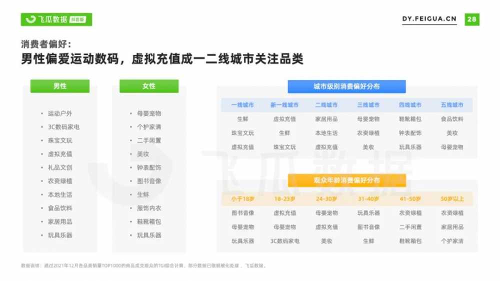 2021年<a href='https://www.zhouxiaohui.cn/duanshipin/
' target='_blank'>短视频</a>及直播营销年度报告-第37张图片-周小辉博客
