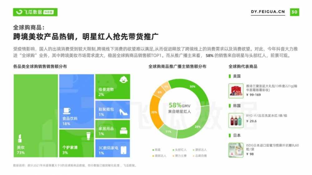2021年<a href='https://www.zhouxiaohui.cn/duanshipin/
' target='_blank'>短视频</a>及直播营销年度报告-第39张图片-周小辉博客