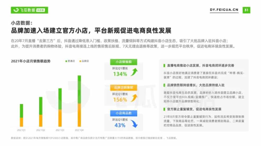2021年<a href='https://www.zhouxiaohui.cn/duanshipin/
' target='_blank'>短视频</a>及直播营销年度报告-第40张图片-周小辉博客
