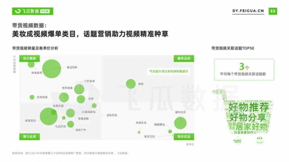 2021年<a href='https://www.zhouxiaohui.cn/duanshipin/
' target='_blank'>短视频</a>及直播营销年度报告-第42张图片-周小辉博客