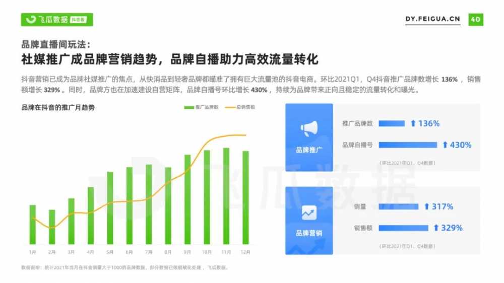 2021年<a href='https://www.zhouxiaohui.cn/duanshipin/
' target='_blank'>短视频</a>及直播营销年度报告-第49张图片-周小辉博客