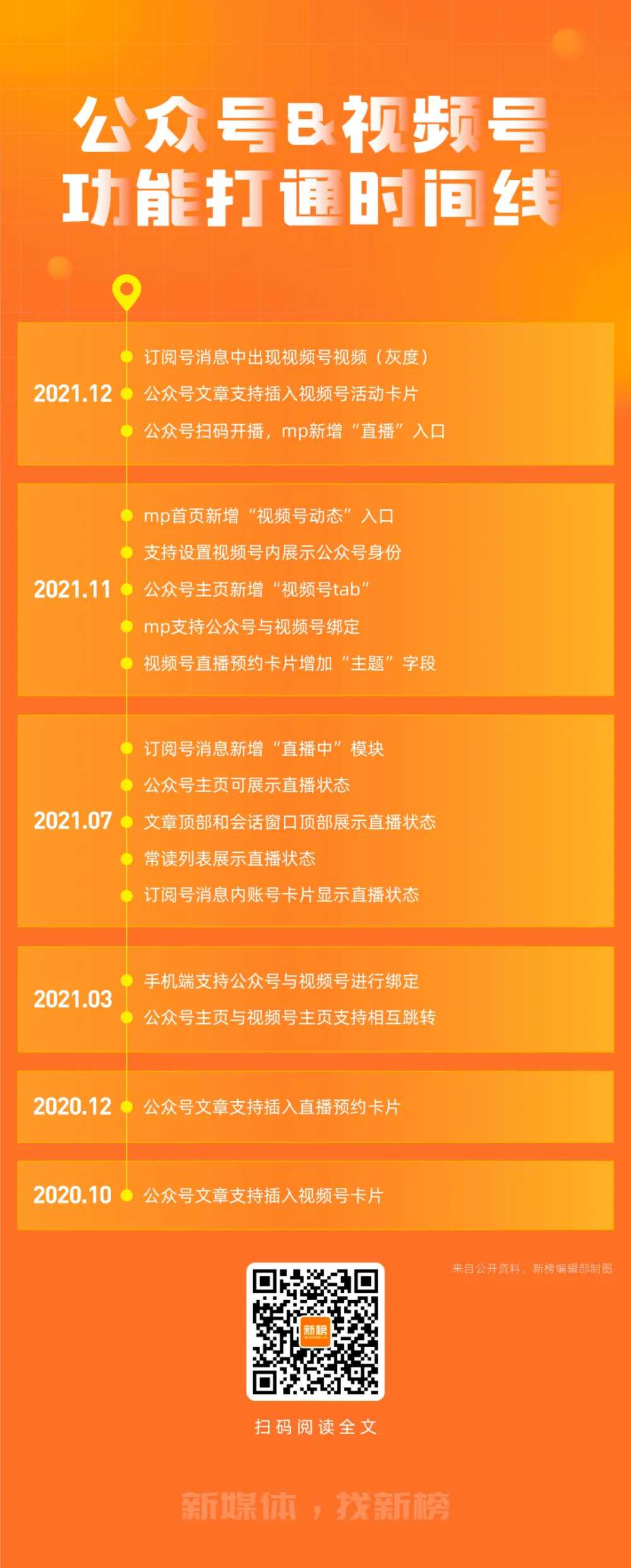 7000字复盘<a href='https://www.zhouxiaohui.cn
' target='_blank'><a href='https://www.zhouxiaohui.cn/duanshipin/
' target='_blank'>视频号</a></a>两周年：出圈的爆款，复兴的微信内容生态-第11张图片-周小辉博客