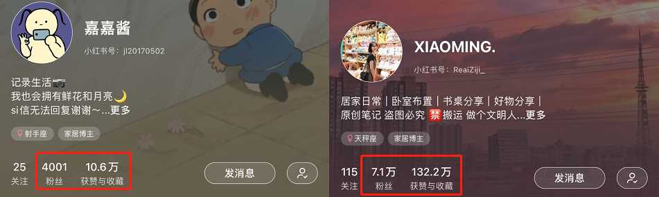 拆解529万篇<a href='https://www.zhouxiaohui.cn/duanshipin/
' target='_blank'>小红书</a>家居笔记，我们总结出三种爆款类型-第11张图片-周小辉博客