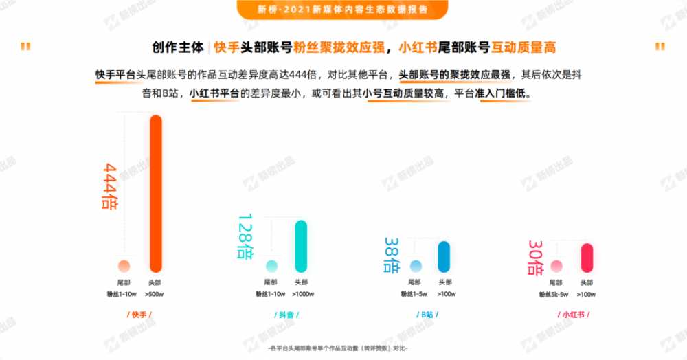 拆解529万篇<a href='https://www.zhouxiaohui.cn/duanshipin/
' target='_blank'>小红书</a>家居笔记，我们总结出三种爆款类型-第23张图片-周小辉博客