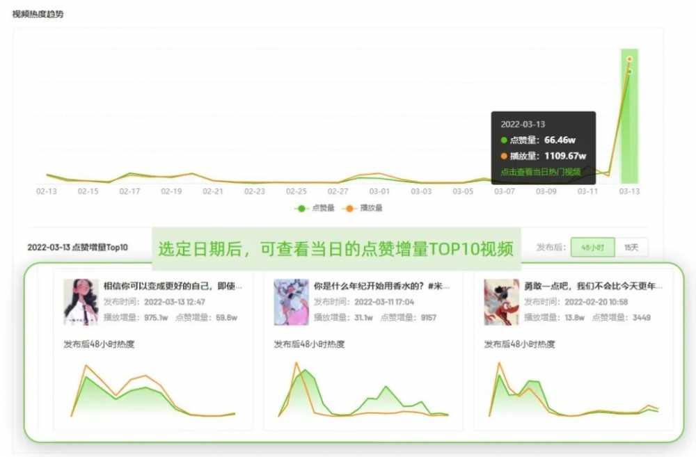 最近，你又错过了哪些<a href='https://www.zhouxiaohui.cn/douyin/
' target='_blank'>抖音涨粉</a>变现的新玩法？-第4张图片-周小辉博客