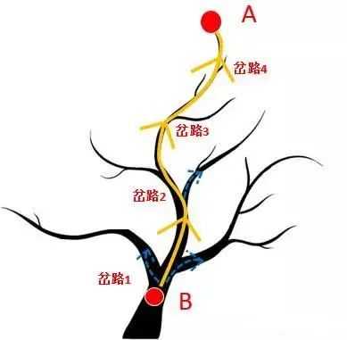<a href='https://www.zhouxiaohui.cn/taobaoke/
' target='_blank'>淘客</a>为什么会“一听就懂，一干就废”？（内含解决方法）-第3张图片-周小辉博客