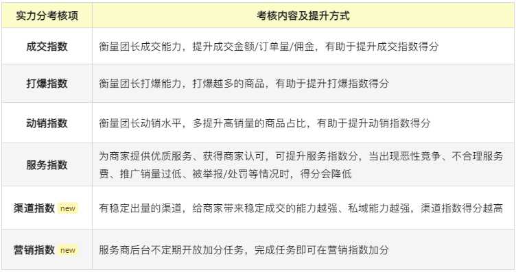<a href='https://www.zhouxiaohui.cn
' target='_blank'><a href='https://www.zhouxiaohui.cn/duanshipin/
' target='_blank'>视频号</a></a>开设知识直播专栏；抖音及TikTok3月全球吸金超3.08亿美元 | 新榜情报-第7张图片-周小辉博客