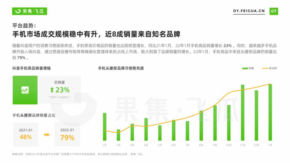 2022年手机行业<a href='https://www.zhouxiaohui.cn/duanshipin/
' target='_blank'>短视频</a>及直播营销报告-第3张图片-周小辉博客
