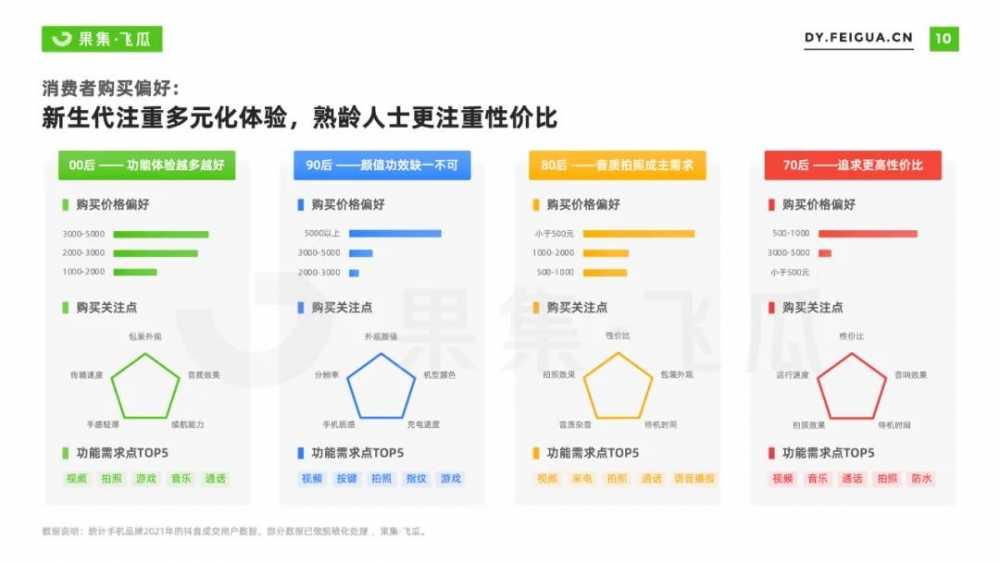 2022年手机行业<a href='https://www.zhouxiaohui.cn/duanshipin/
' target='_blank'>短视频</a>及直播营销报告-第6张图片-周小辉博客